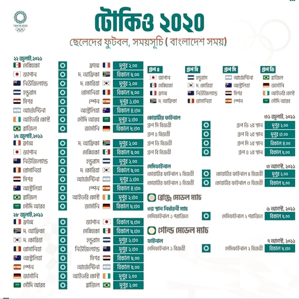 Tokyo Olympics 2021 Football schedule