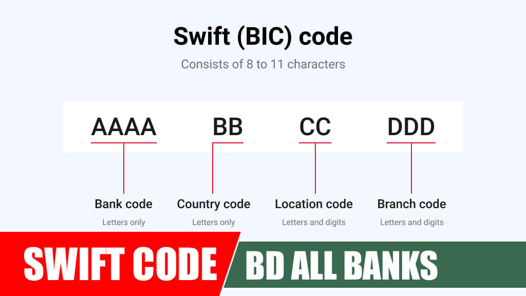 BD Bank Swift Code