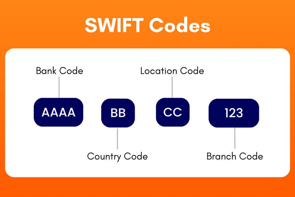 BD Bank Swift Code