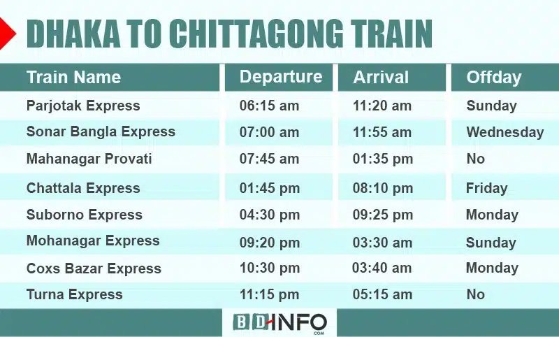 Dhaka To Chittagong Train Schedule