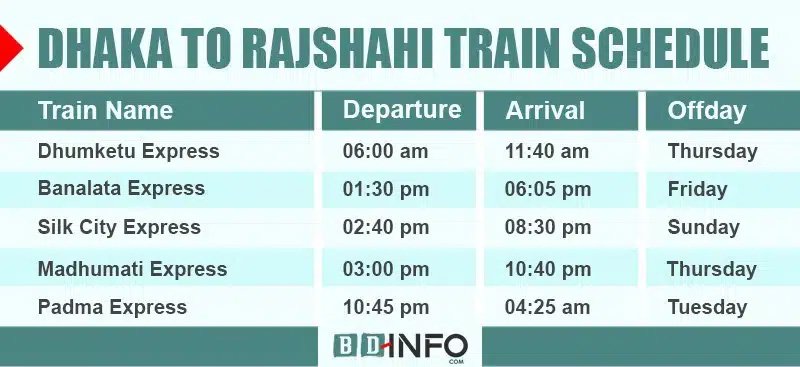 Dhaka To Rajshahi Train Schedule 1