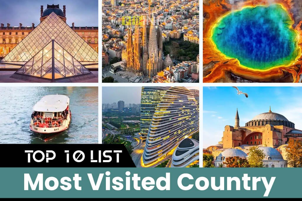 Most Visited Country in the World