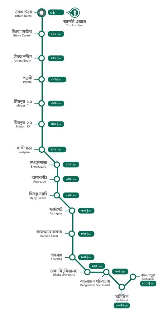 Dhaka Metro Rail Ticket Price