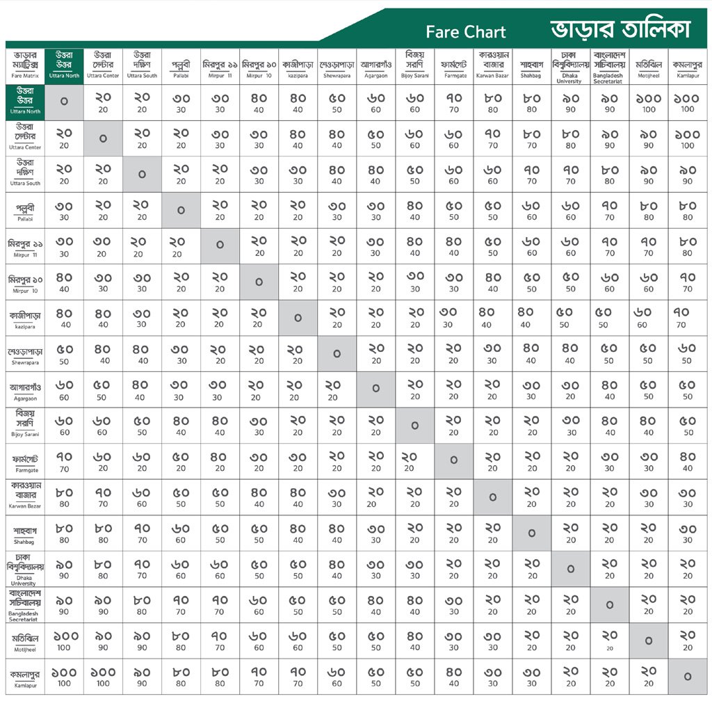 Dhaka Metro Rail Ticket Price