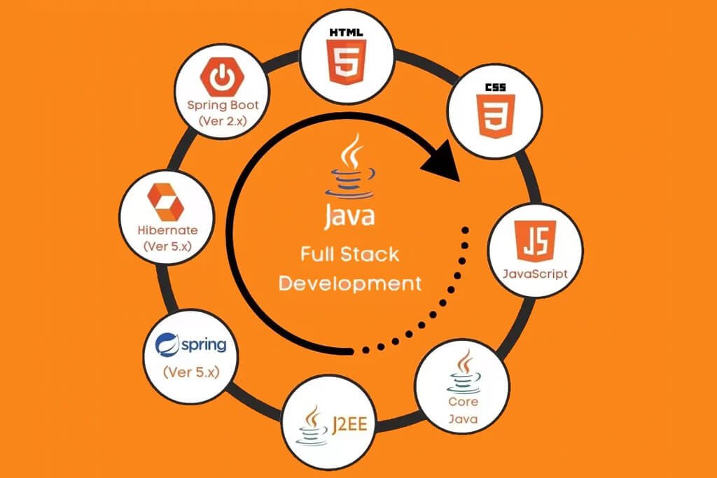 Java developer