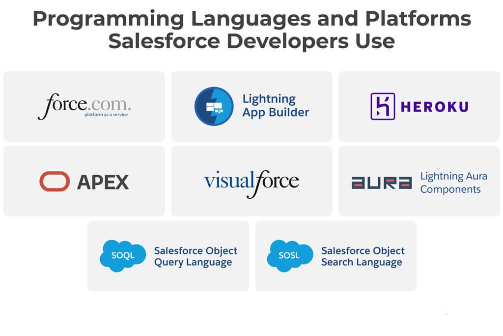 Salesforce Engineer