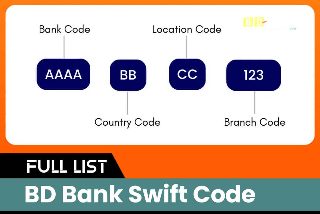 BD Bank Swift Code